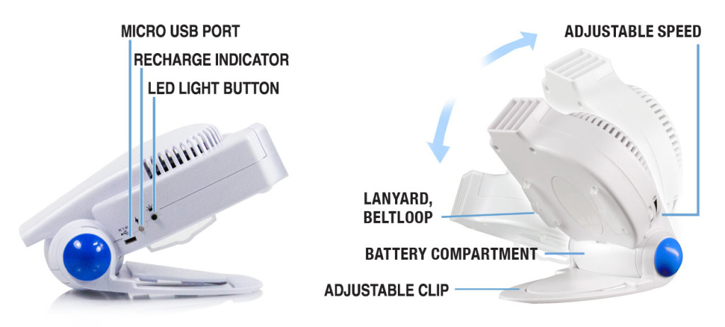 Fan Features